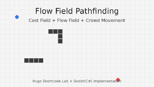FlowField 流场寻路算法实现