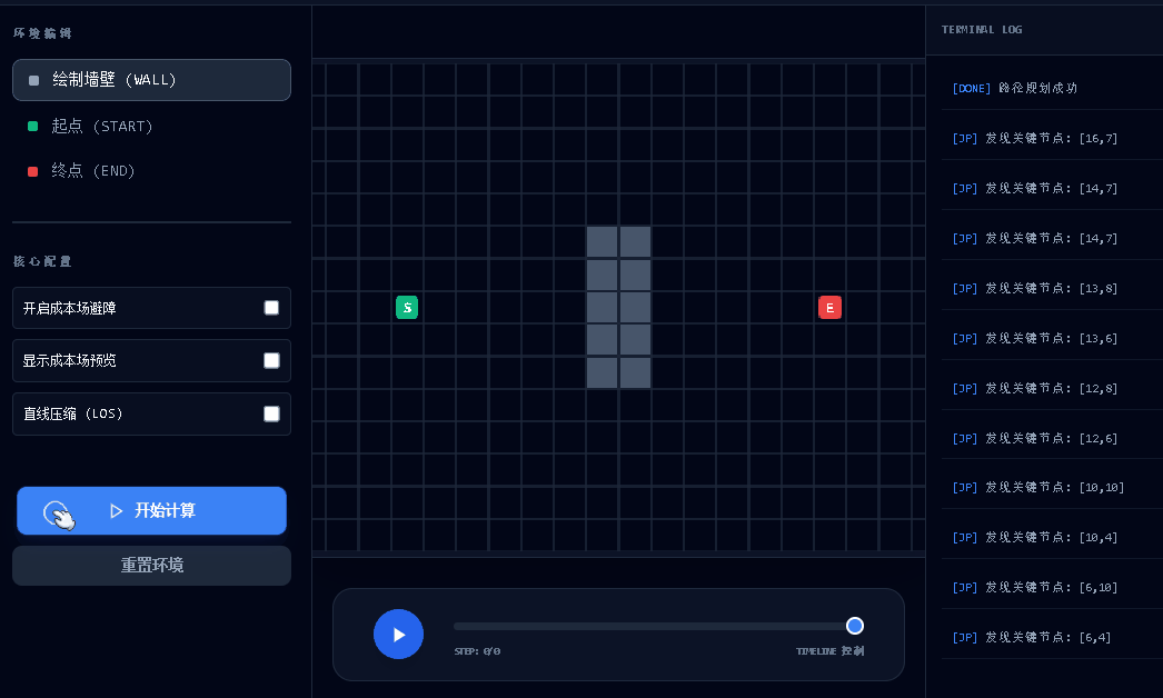 jps跳点搜索示例